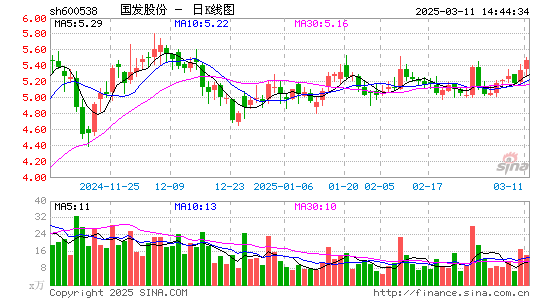 国发股份