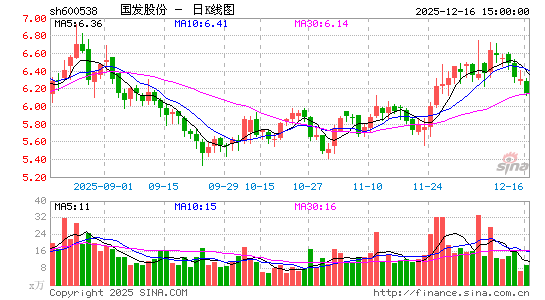 �����ɷ�