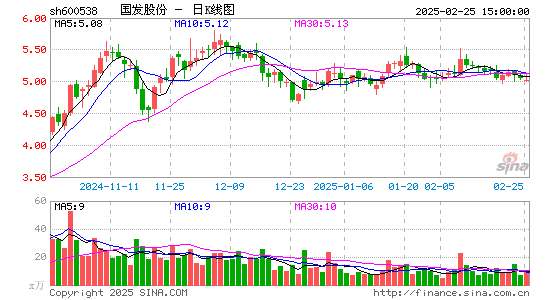 国发股份