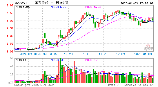 国发股份