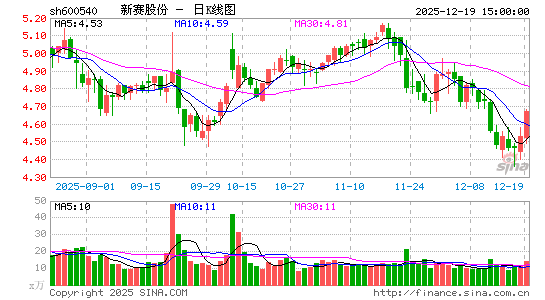 �����ɷ�