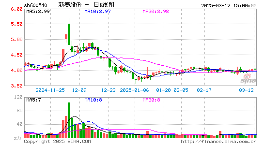 新赛股份