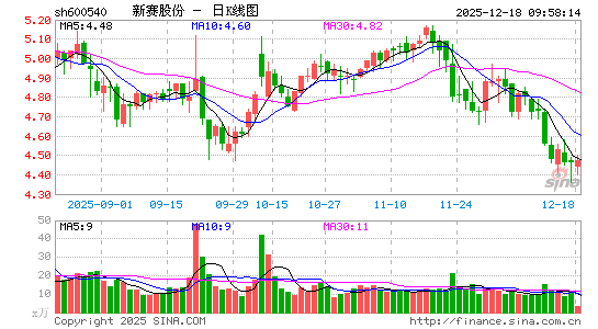 �����ɷ�