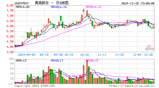 莫高股份