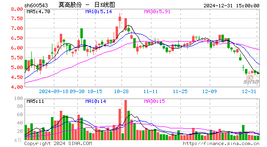 莫高股份