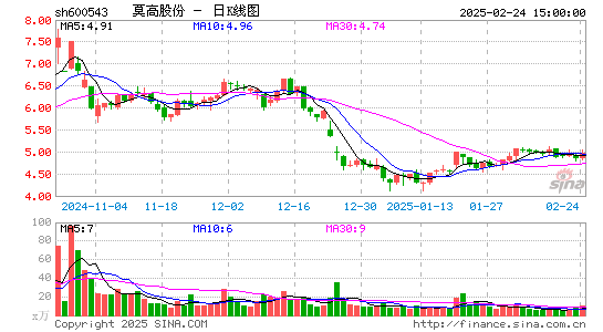 莫高股份