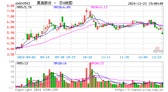 莫高股份