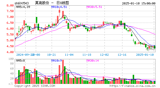 莫高股份