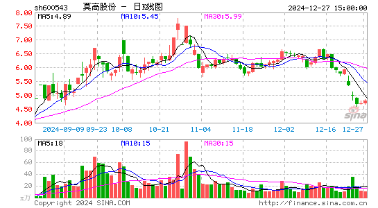 莫高股份