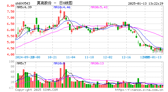 莫高股份