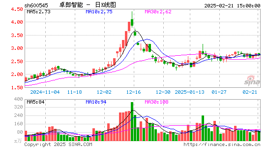 卓郎智能