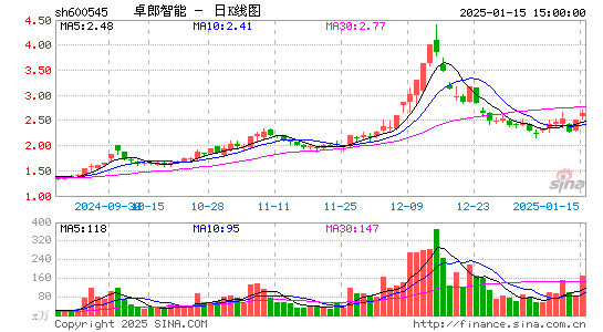 卓郎智能