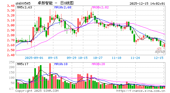 ׿������