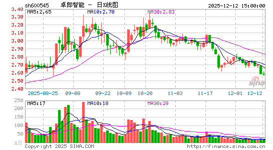 ׿������