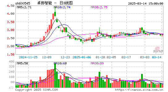 卓郎智能