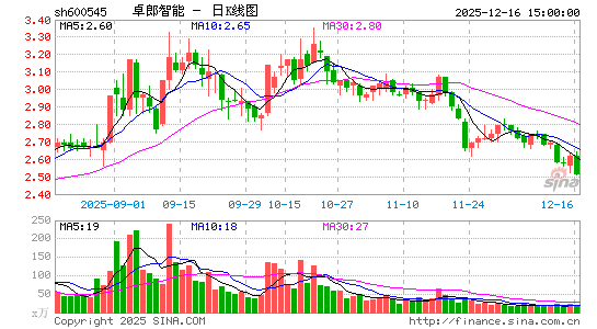 ׿������