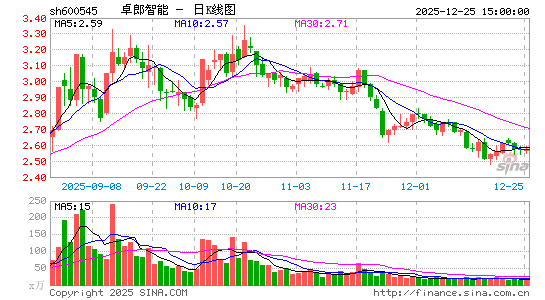 ׿������