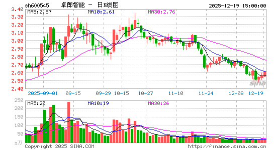 ׿������
