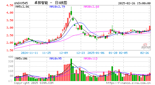 卓郎智能