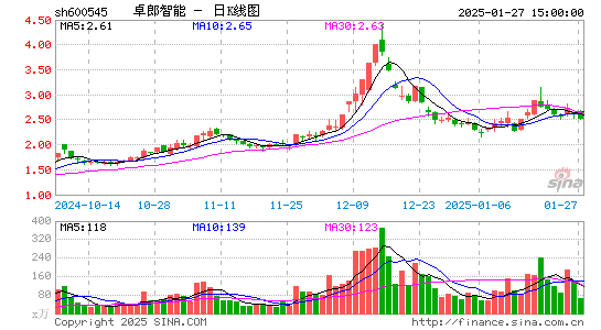 卓郎智能