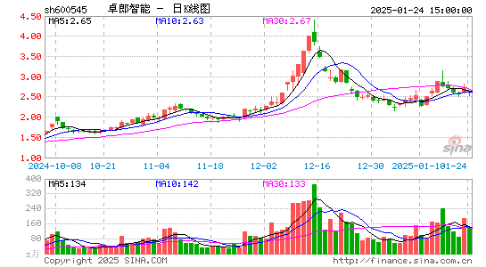 卓郎智能