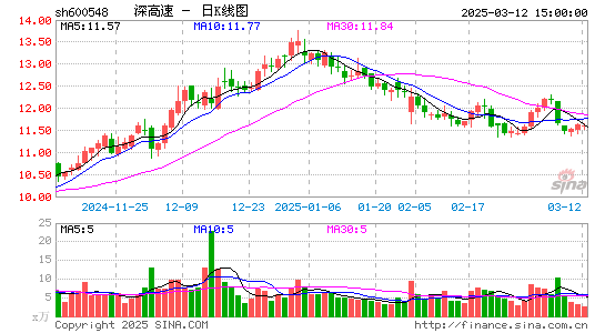 深高速