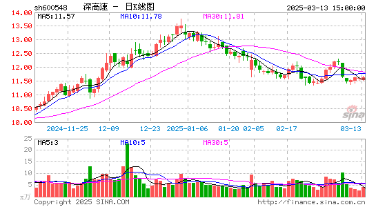 深高速