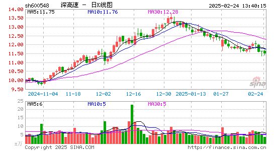 深高速