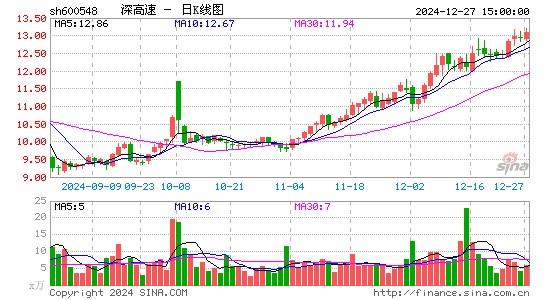 深高速