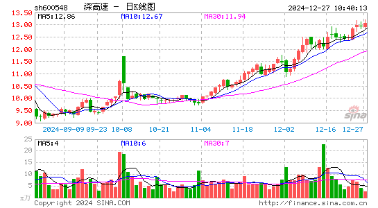 深高速