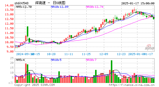 深高速