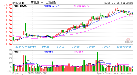 深高速