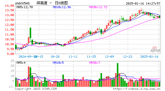 深高速