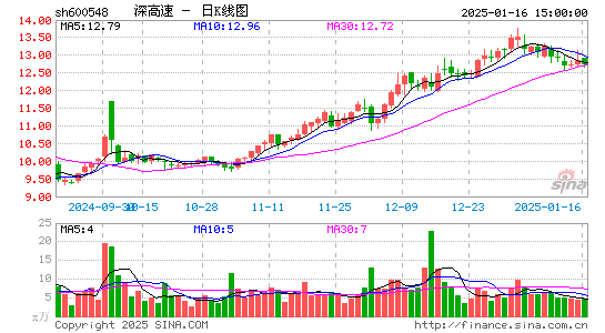 深高速