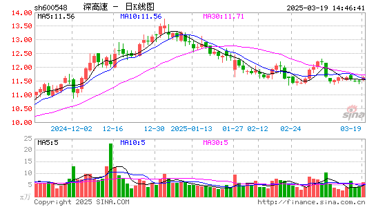 深高速