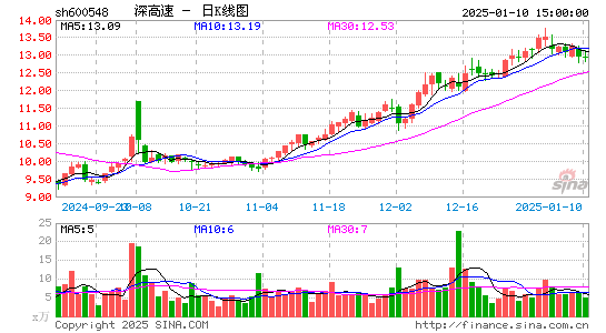 深高速