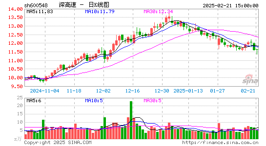 深高速