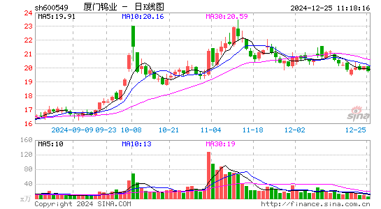 厦门钨业