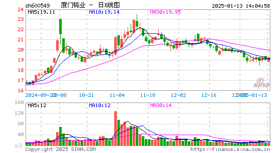 厦门钨业