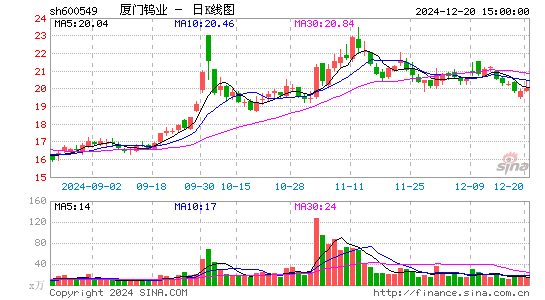 厦门钨业