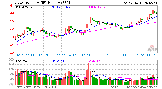 ������ҵ