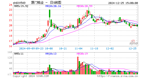 厦门钨业