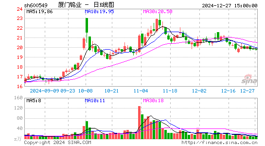 厦门钨业