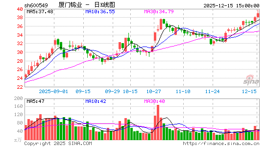 ������ҵ