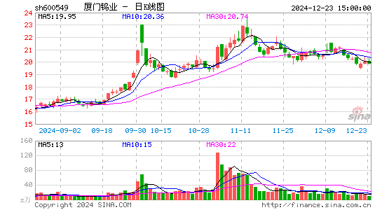 厦门钨业