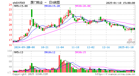 厦门钨业