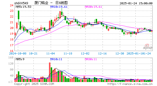 厦门钨业