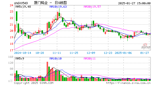 厦门钨业