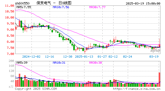 保变电气