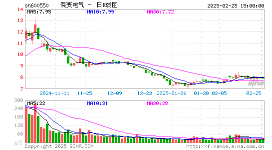 保变电气